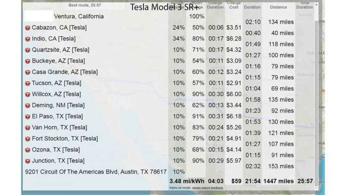 Tesla Model 3 ABRP