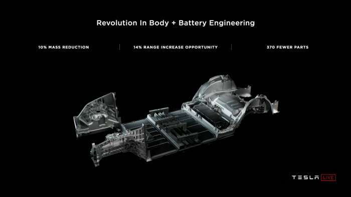 New Tesla Model Y Chassis and Powertrain