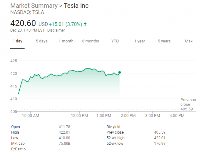 Tesla stock $420