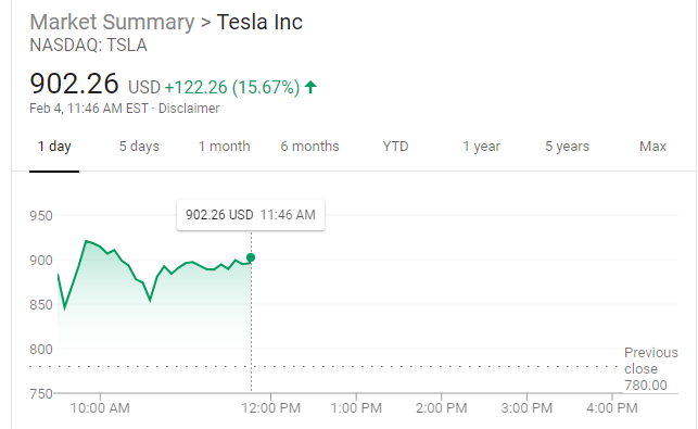 Tesla at $900 stock chart