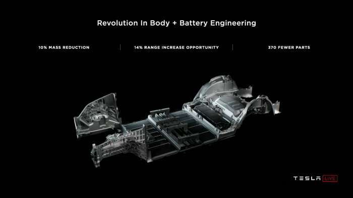 Tesla Structural Battery Pack