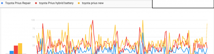Toyota Prius Battery Replacement Data Google