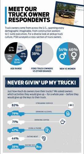 Truck survey results