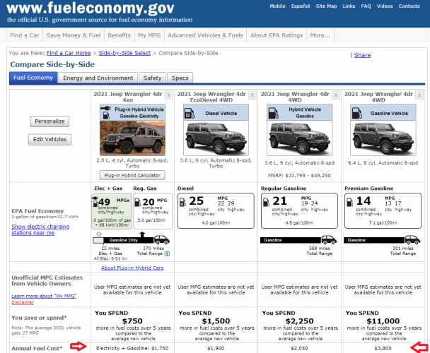 Wrangler fuel economy data courtesy of fueleconomy.gov