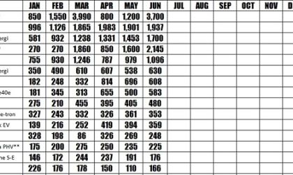 Chevy Volt and EV sales in 2016