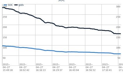 Nissan LEAF Battery Usage Stats