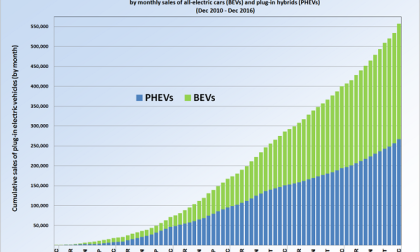 Phev vs Bev