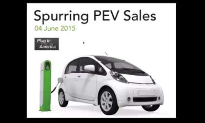 Electric Car Sales in America