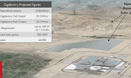 Tesla Gigafactory where Model 3 will be made