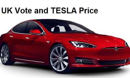 UK Vote and Tesla Model S Price