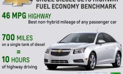The Chevy Cruze Diesel infographic