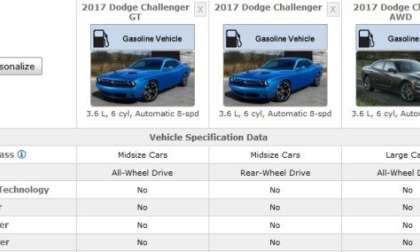 2017 Dodge on fueleconomy.gov
