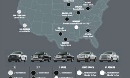 2015 Ford F150 color infographic