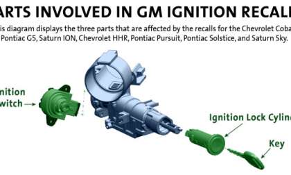 GM ignition recall diagram