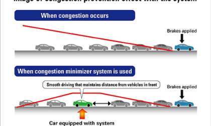 Traffic Congestion Prevention System