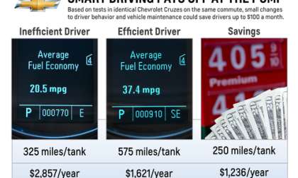 Fuel economy by the numbers