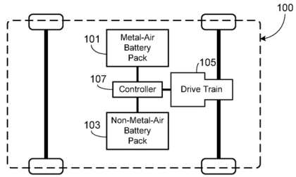 Tesla's hybrid battery pack design