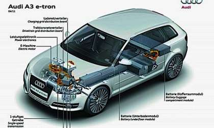 Testing the Audi A3 e-tron