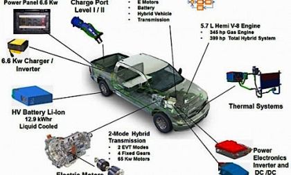 Chrysler yanks Ram 1500 plug-in hybrids form the roads