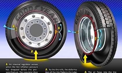 Self inflated tires by Goodyear