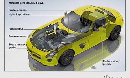 The Uber electric Supercar