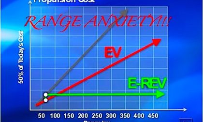 GM's Range Anxiety Turns To Gasoline Anxiety