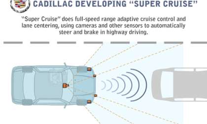 Cadillac Super Cruise semi-autonomous vehicle