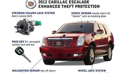 2012 Cadillac Security Enhancements