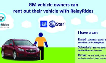 Car sharing network RelayRides teams up with GM