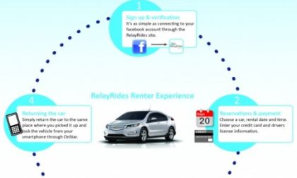 OnStar - RelayRides