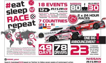 #eatsleepRACErepeat