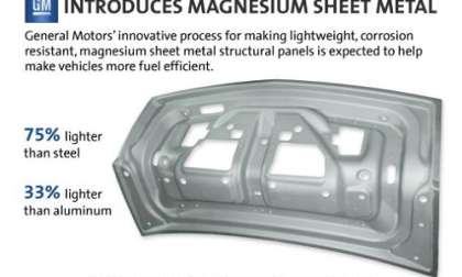 GM uses magnesium