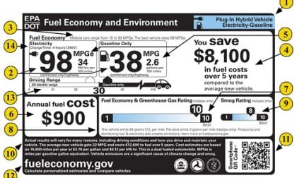Mile Per Gallon Equivalent