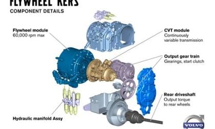 Volvo Hybrid KERS system