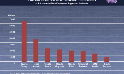 The Made In America Camry Story Most Miss