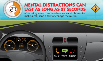 Hands-free devices can distract for 27 seconds of driving time
