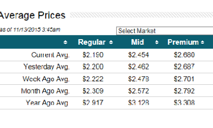2016 Toyota Tacoma Gas Engine vs. Chevy Colorado Diesel - Fuel Costs Comparison
