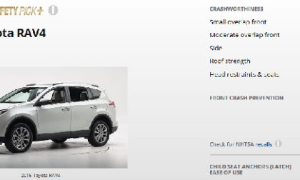 On 2016 RAV4 mid-size crossover safety is still expensive