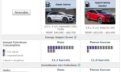 Diesel vs. Hybrid Crossovers - Which are greener?