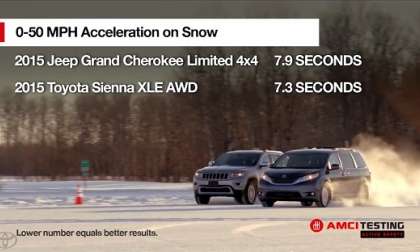 2015 Toyota Sienna vs. Jeep Grand Cherokee