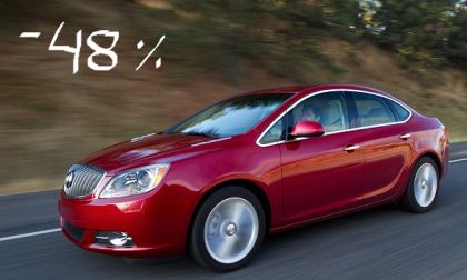 GN car sales down in AUgust 15