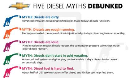 Chevrolet debunks diesel myths