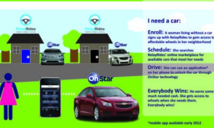 OnStar mobile apps are key to GM's car-sharing business with EasyRides