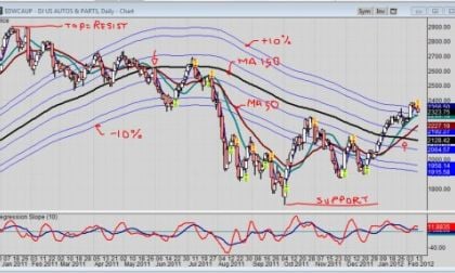$DWCAUP daily chart 