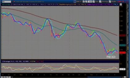 /ES 15-min chart shows S&P futures action overnight in right half