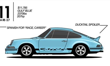 Porsche 911 Carrera RS 2.7, Porsche 911, 911, Porsche
