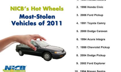 NICB 2012 Hot Wheels multivu. Image courtesy of NICB. 