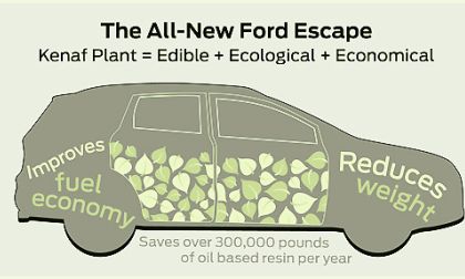 A graphic illustrating the use of Kenaf in the doors of the Ford Escape. 