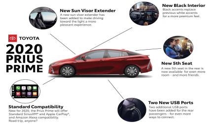 2020 Prius Prime 5th seat and other updates.