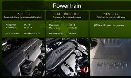 The powertrain and three engines of the 2027 Kia Seltos